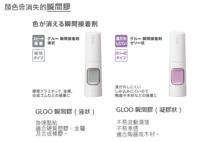 KOKUYO GLOO 速乾膠 顏色消失 2g (液狀/凝膠狀)