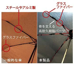【日本mabu】STRENGTH MINI 高強度防風摺傘
