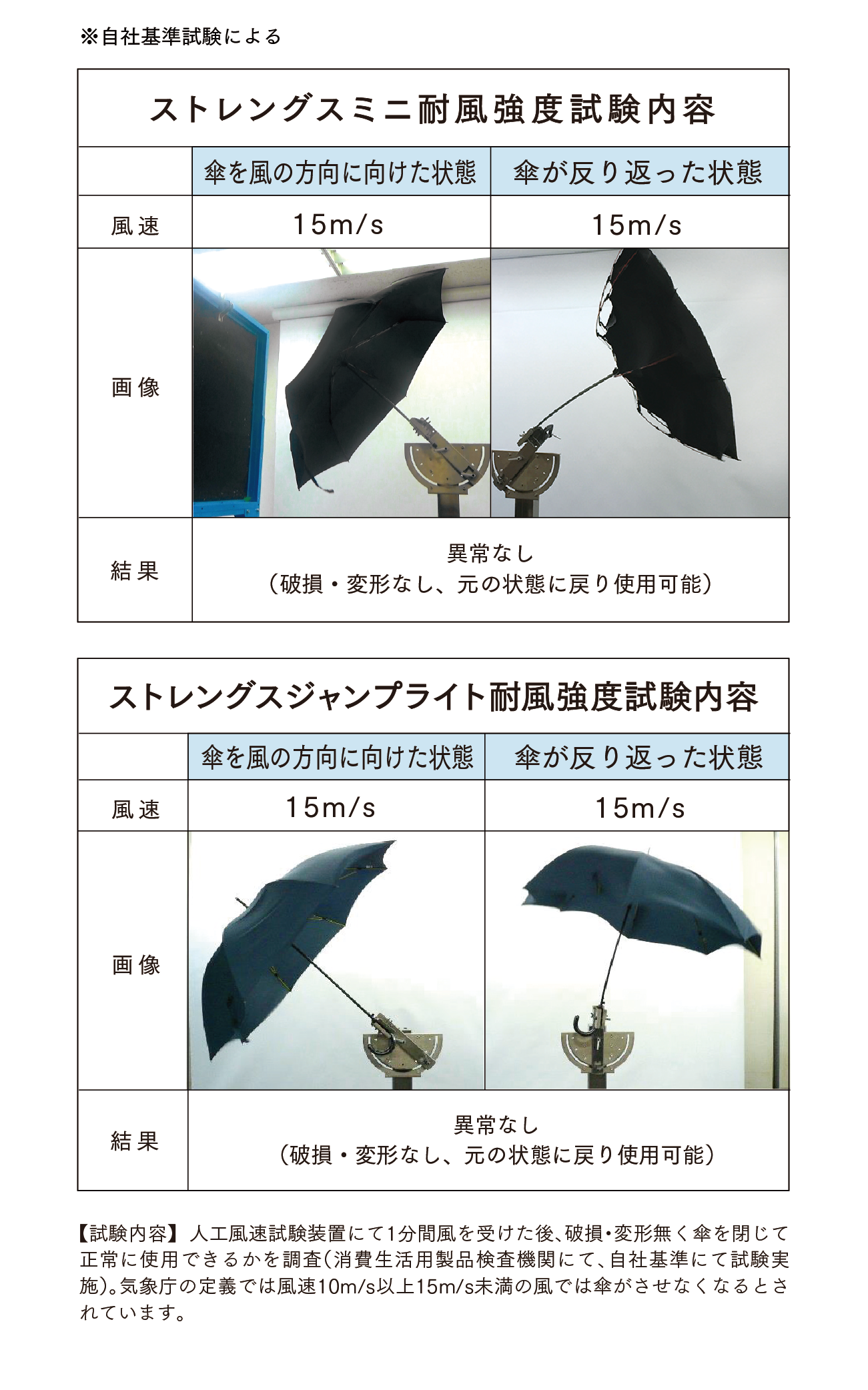 【Japan mabu】STRENGTH EVO High Strength 8 Rib Windproof Straight Umbrella